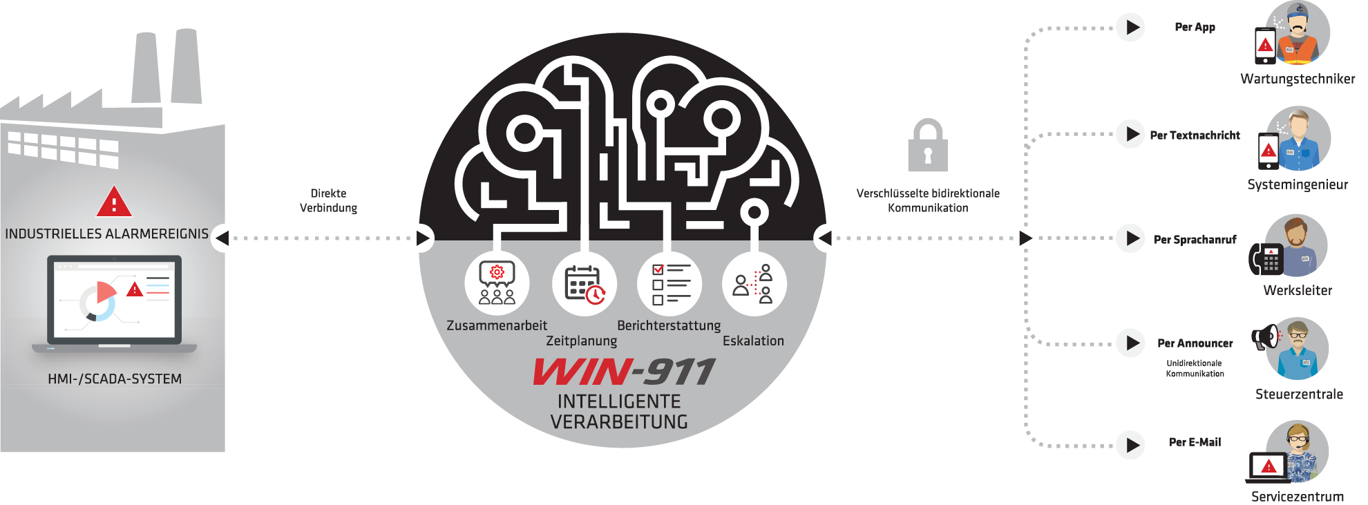 230307_win911_overview_DE